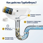 ТурбоФлукс – Препарат за отпушване на тръби и канали